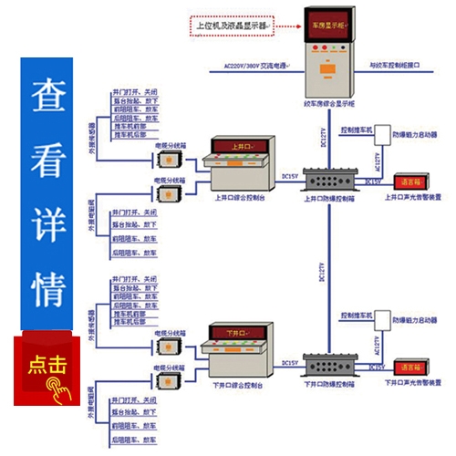 操車、電控信號系統(tǒng)